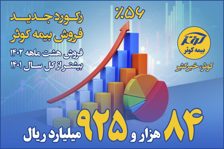 سرعت خیره کننده بیمه کوثر بر ریل رکوردشکنی